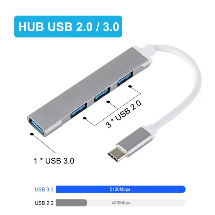 CUTIM Tesla USB Tepy C Hub suitable for Model 3/Y/S/X 4 in 1 USB 3.0 Ports