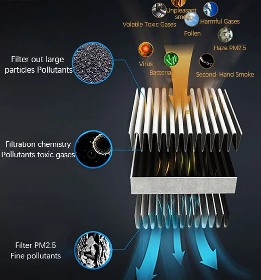 CUTIM High-Efficiency HEPA & Activated Carbon Air Filter for Tesla Model 3 & Y